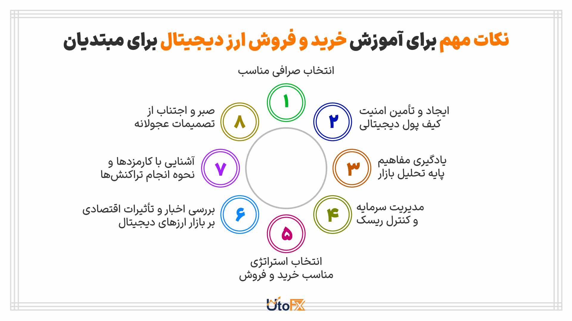 نکات مهم برای آموزش خرید و فروش ارز دیجیتال برای مبتدیان