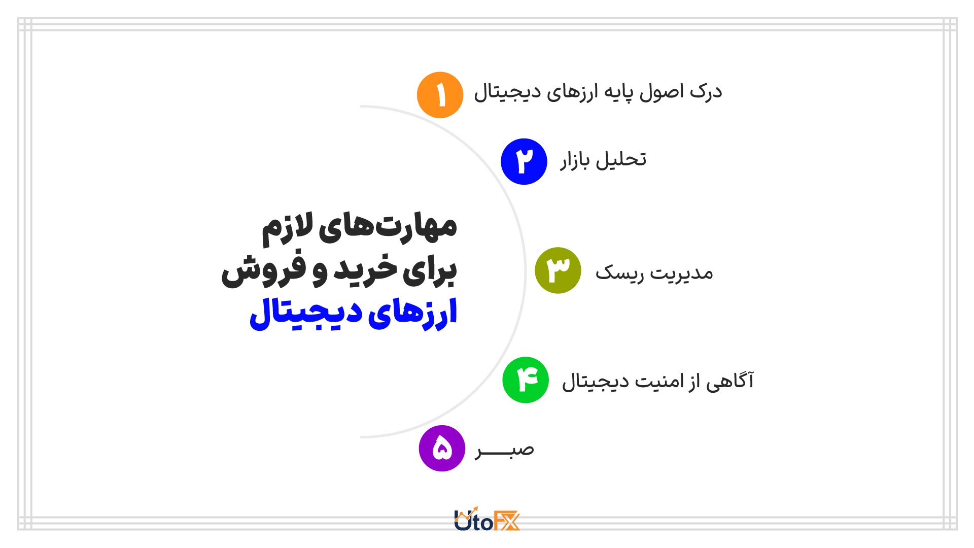 مهارتهای لازم قبل از خرید و فروش ارزهای دیجیتال