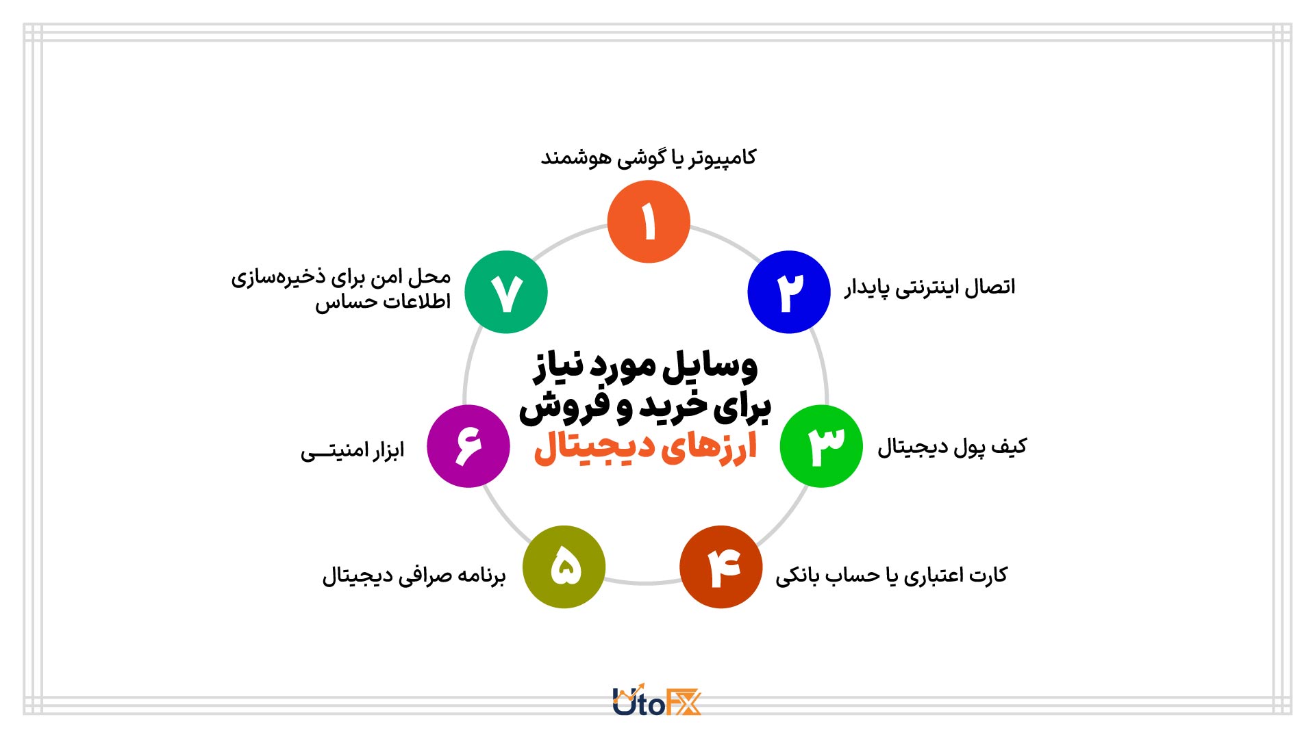 ابزارهای مورد نیاز برای شروع