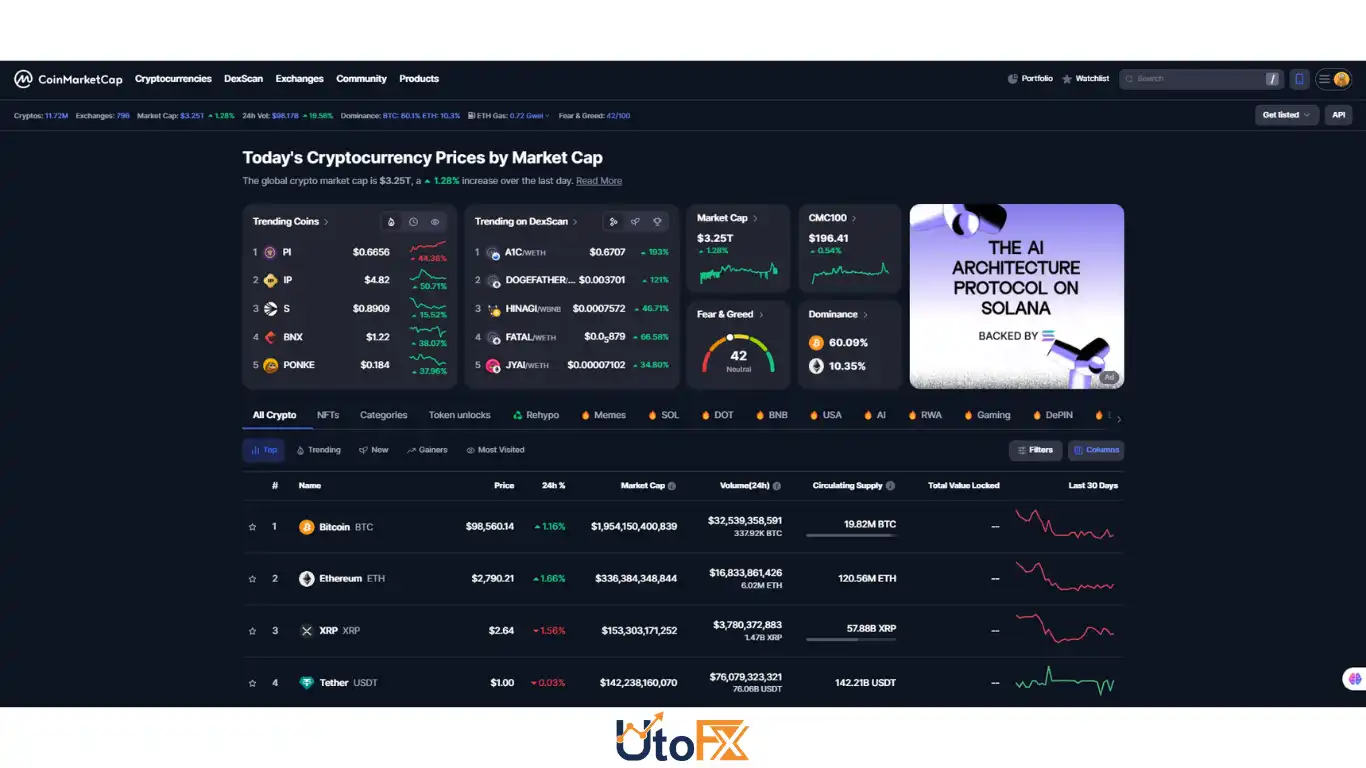 CoinMarketCap