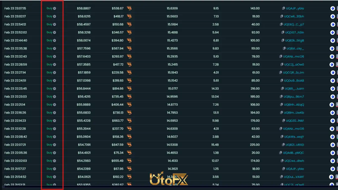 Dextools