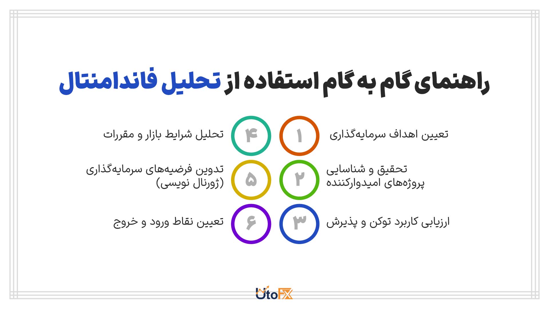 راهنمای گام به گام استفاده از تحلیل فاندامنتال