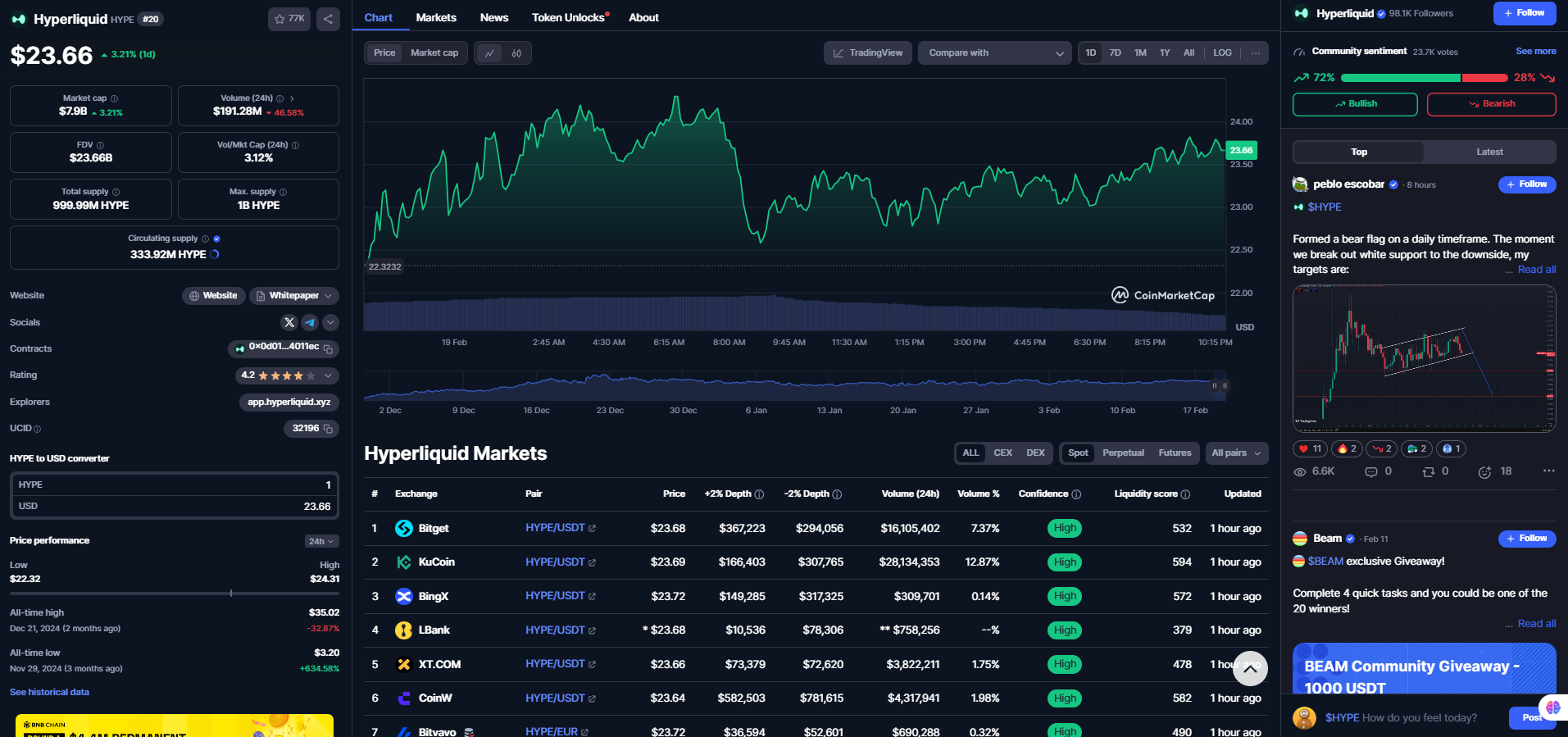 طلاعات آماری توکن HYPE