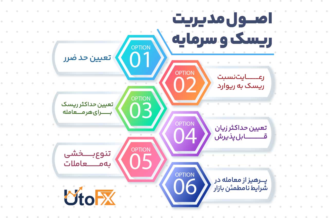 راز موفقیت در بازارهای مالی: اصول مدیریت ریسک و سرمایه