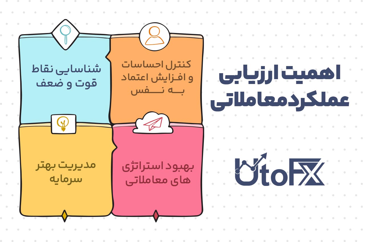 راز موفقیت در بازارهای مالی: اهمیت ارزیابی عملکرد معاملاتی
