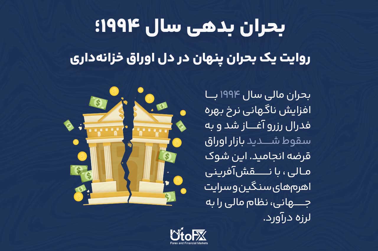 بحران بدهی سال 1994