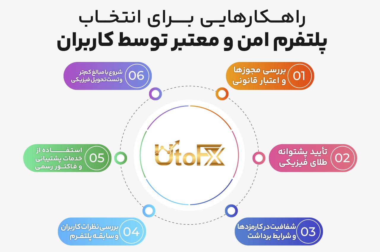 راهکارهایی برای انتخاب پلتفرم امن و معتبر