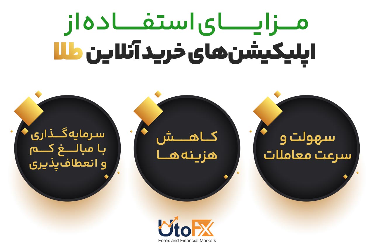 مزایای استفاده از اپلیکیشنهای خرید آنلاین طلا