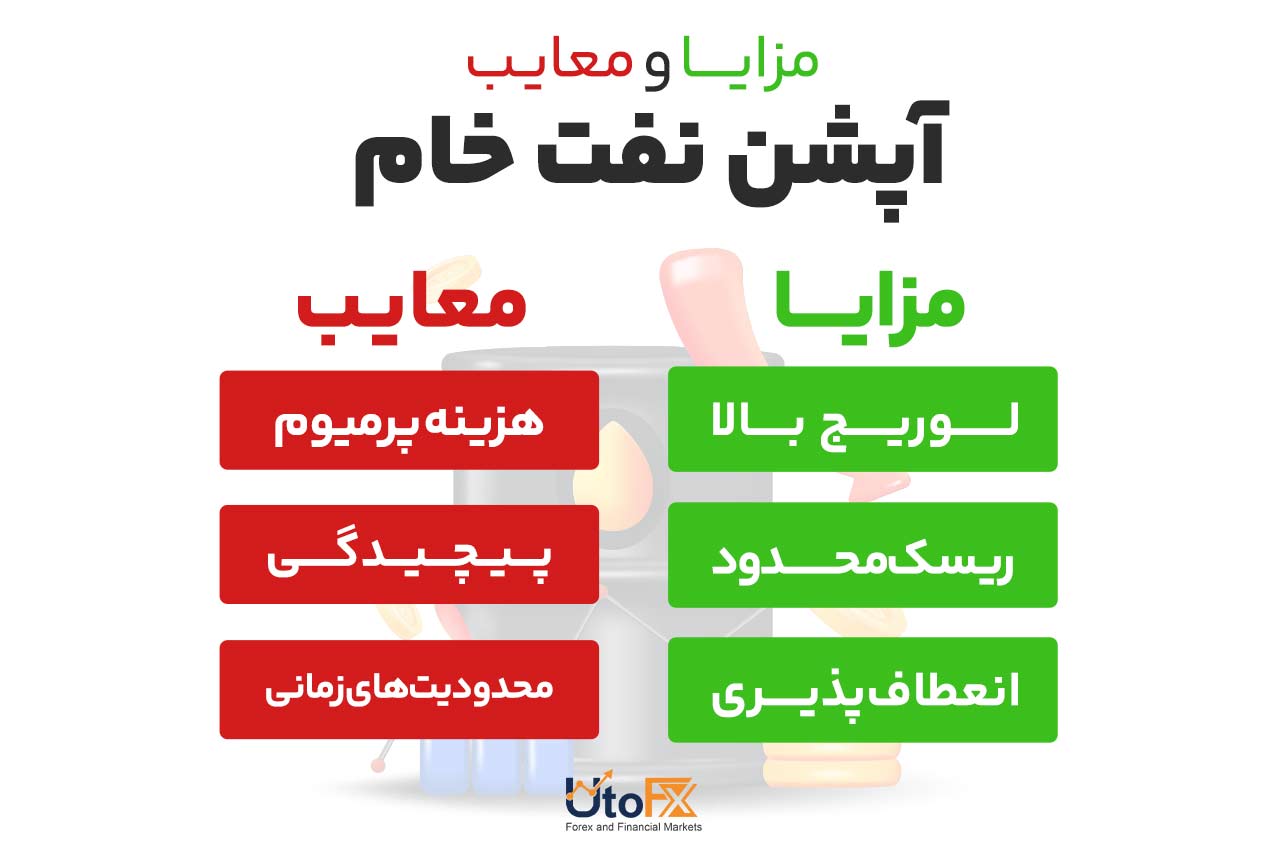 مزایا و معایب آپشن نفت‌خام