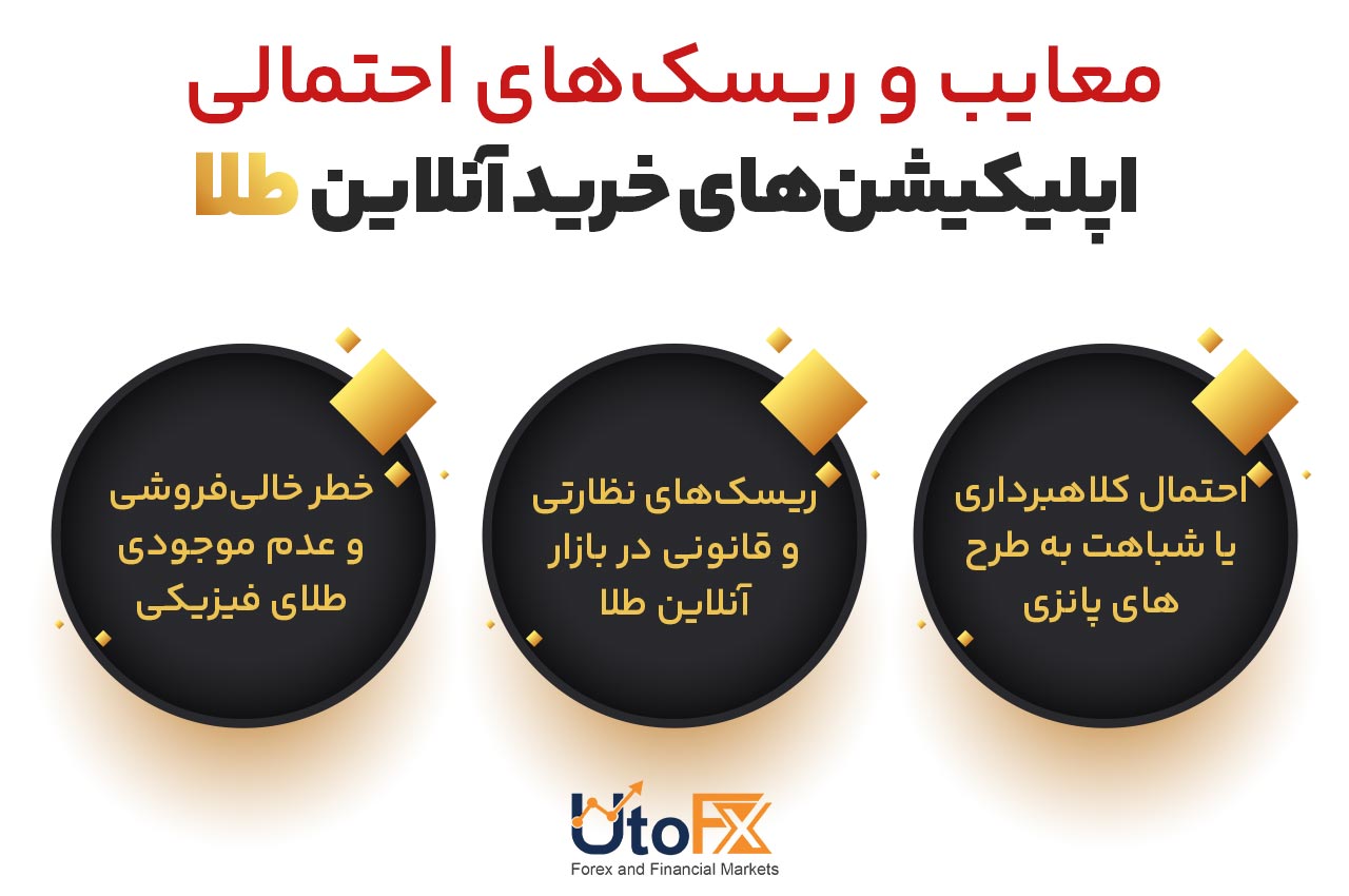 معایب و ریسکهای احتمالی استفاده از اپلیکیشنهای خرید آنلاین طلا