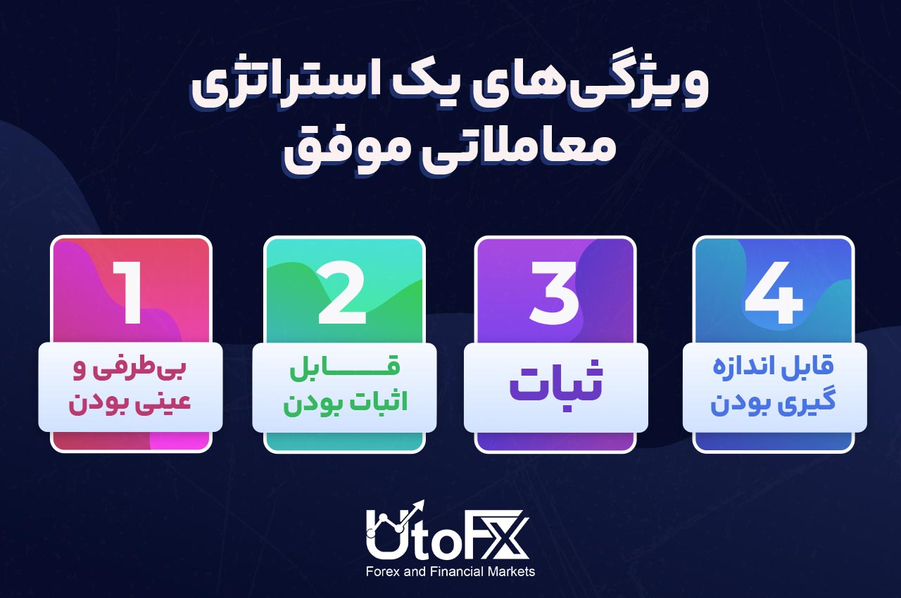 ویژگی‌های یک استراتژی معاملاتی موفق