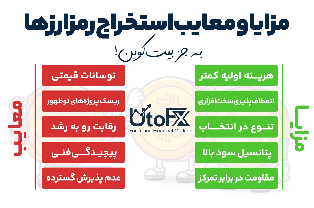 مزایا و معایب استخراج رمزارزها بجز بیت‌کوین