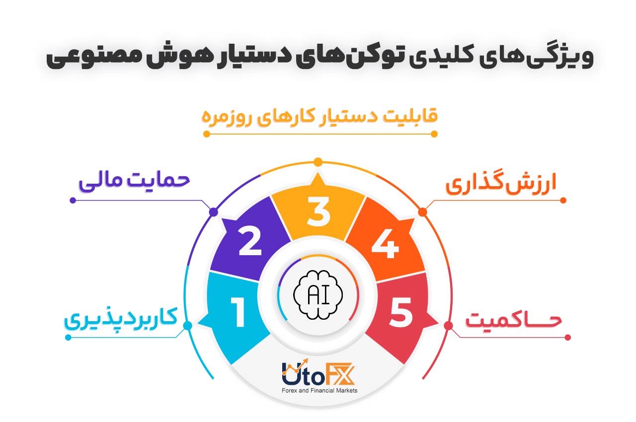 ویژگی‌های کلیدی توکن‌های دستیار هوش مصنوعی