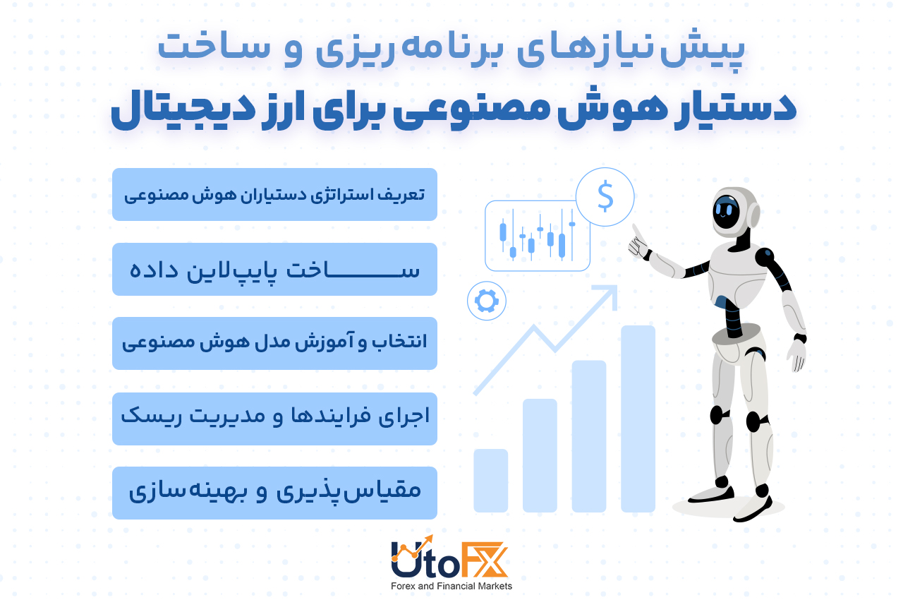 پیش‌نیازهای برنامه‌ریزی و ساخت دستیار هوش مصنوعی برای ارز دیجیتال