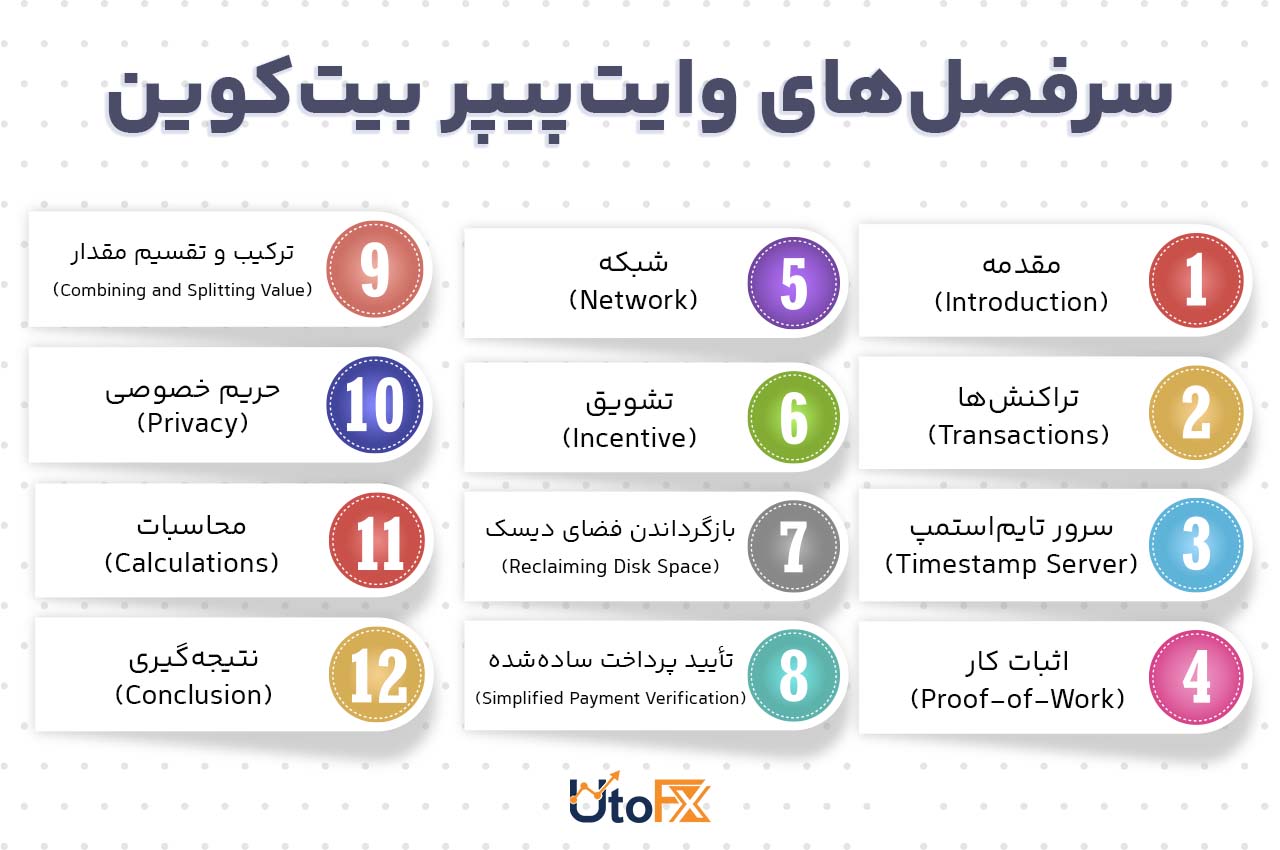 بخش‌های مختلف وایت‌پیپر بیت‌کوین
