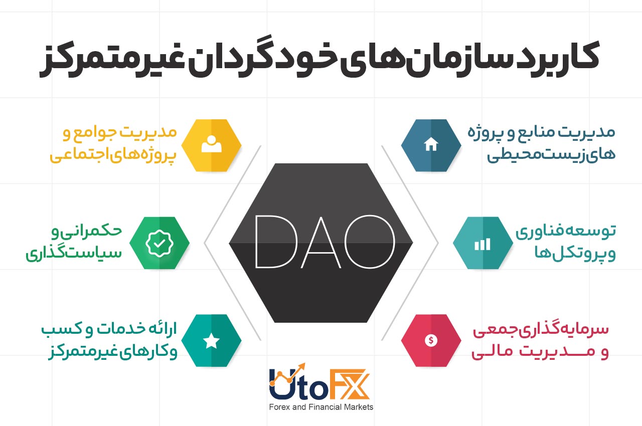 کاربرد سازمان‌های خودگردان غیرمتمرکز