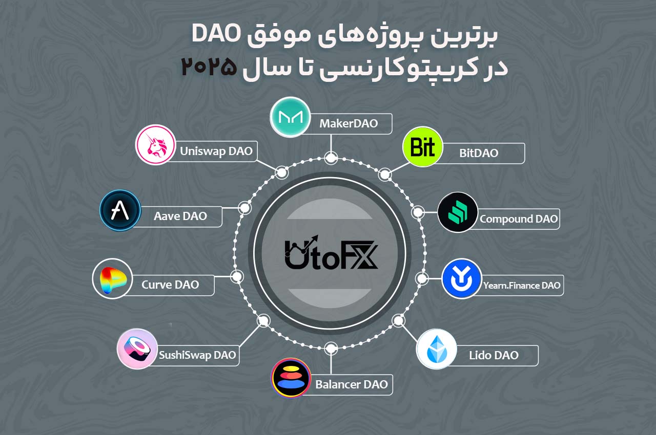 برترین پروژه‌های موفق DAO در کریپتوکارنسی تا سال ۲۰۲۵