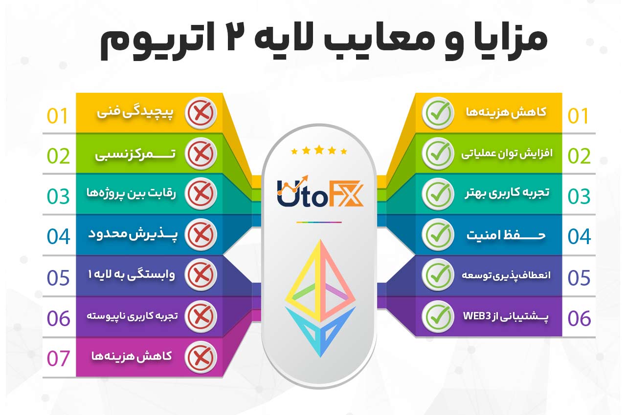 مزایا و معایب لایه ۲ اتریوم