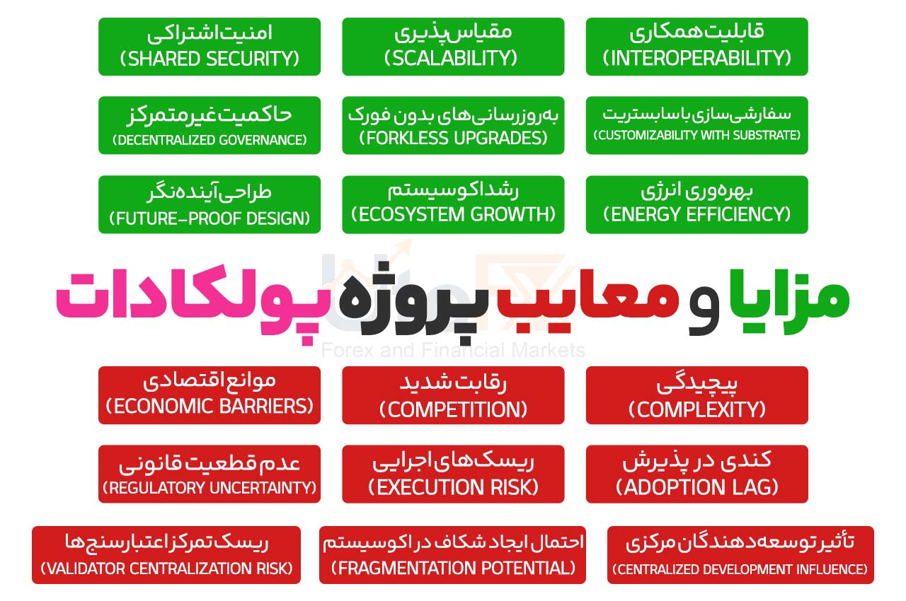 مزایا و معایب پروژه پولکادات
