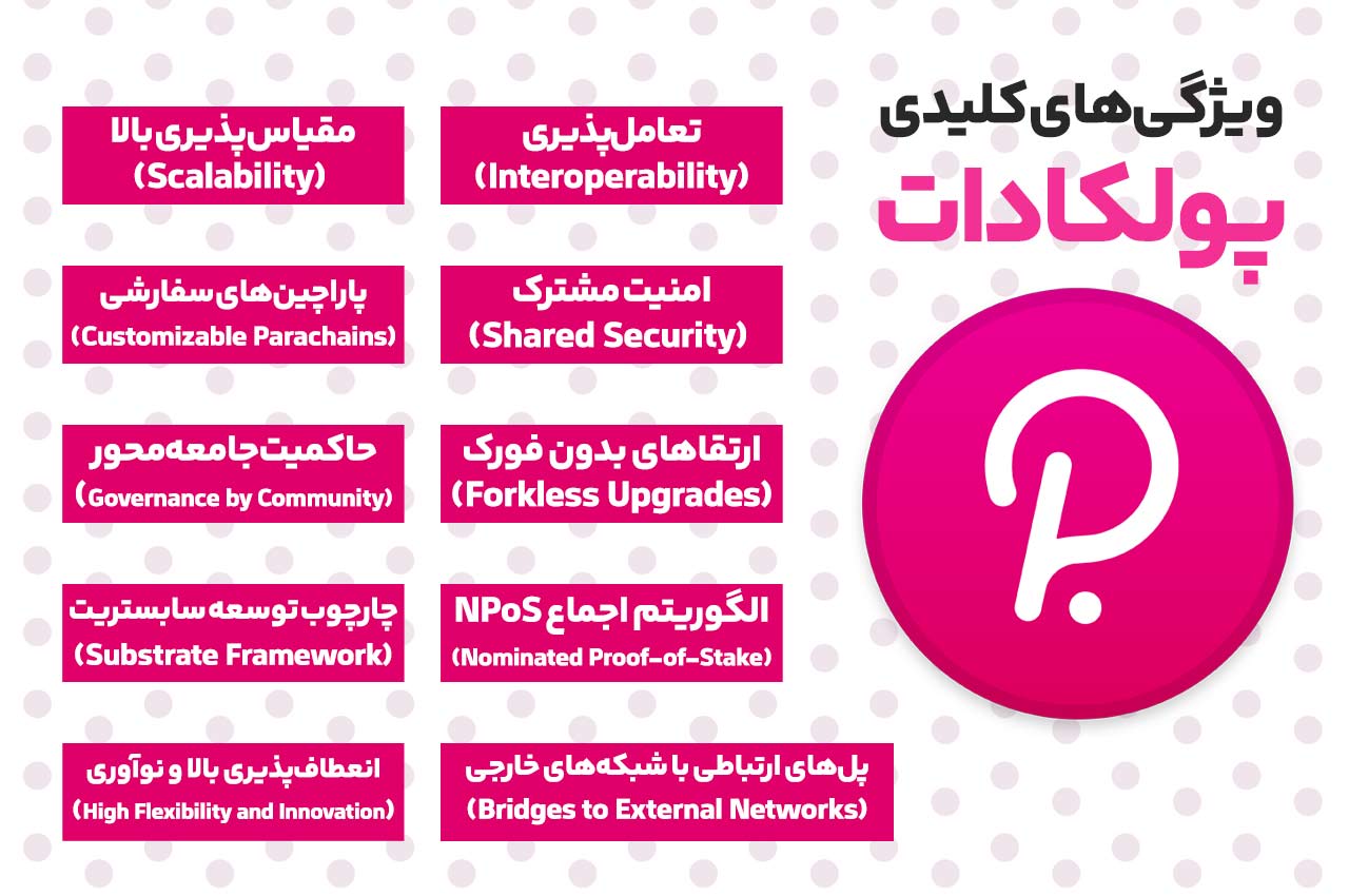 ویژگی‌های کلیدی پولکادات