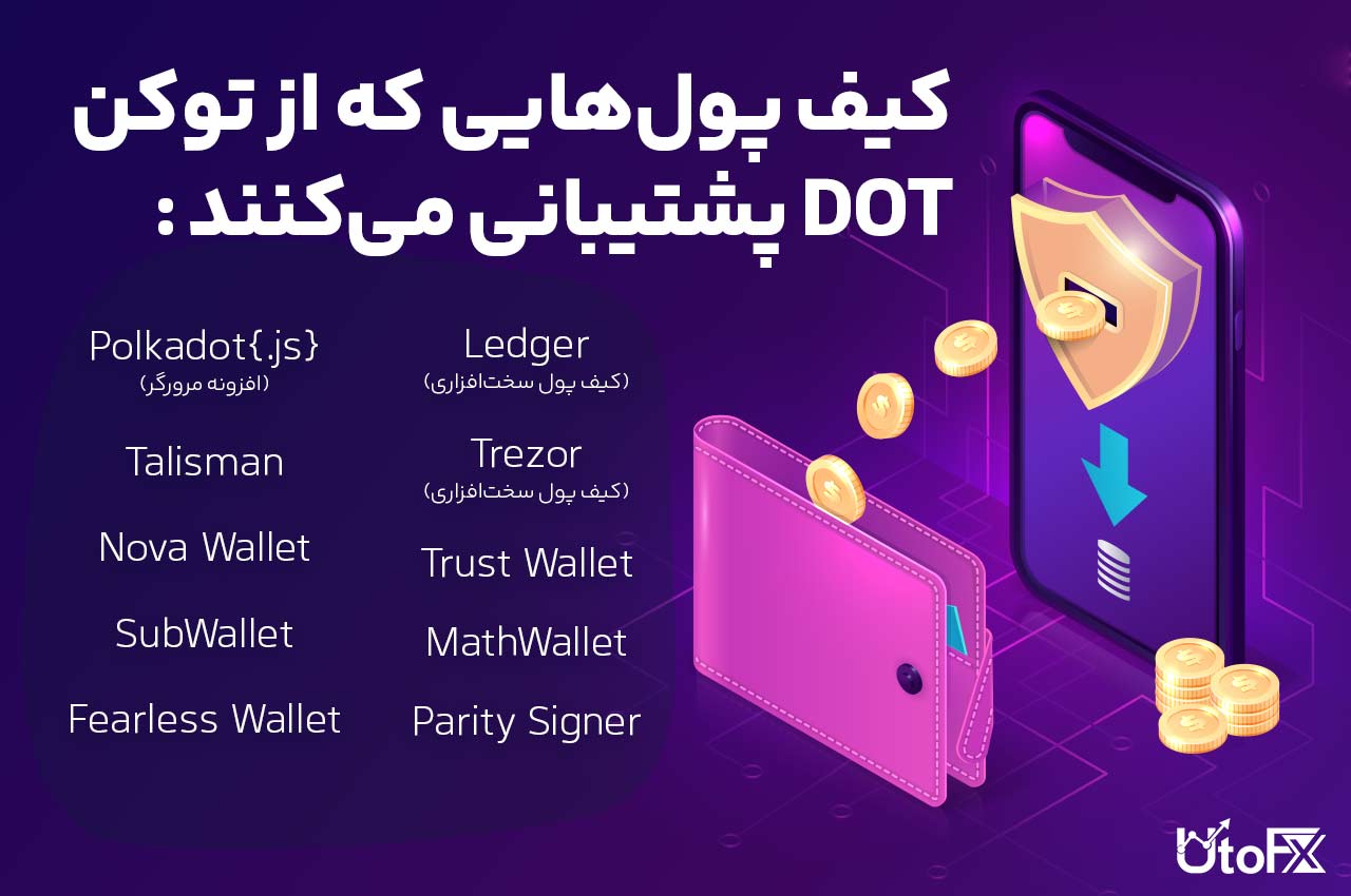 چه کیف پول‌هایی از توکن DOT پشتیبانی می‌کنند؟