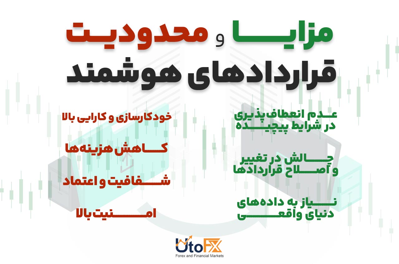 مزایا و محدودیتهای قراردادهای هوشمند