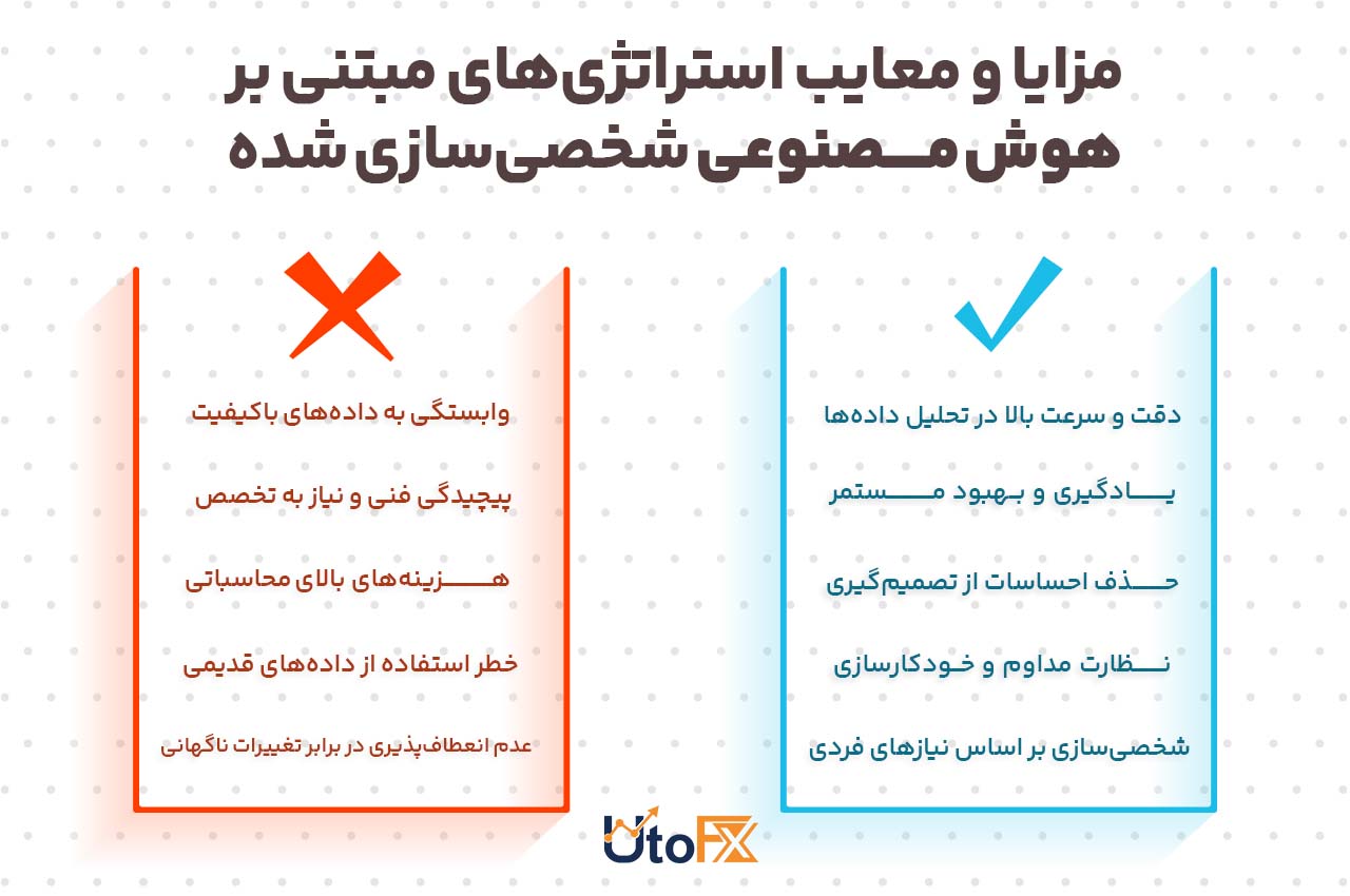 مزایا و معایب استراتژی‌های مبتنی بر هوش مصنوعی شخصی‌سازی‌شده