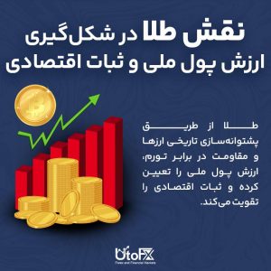 نقش طلا در شکل‌گیری ارزش پول ملی و ثبات اقتصادی