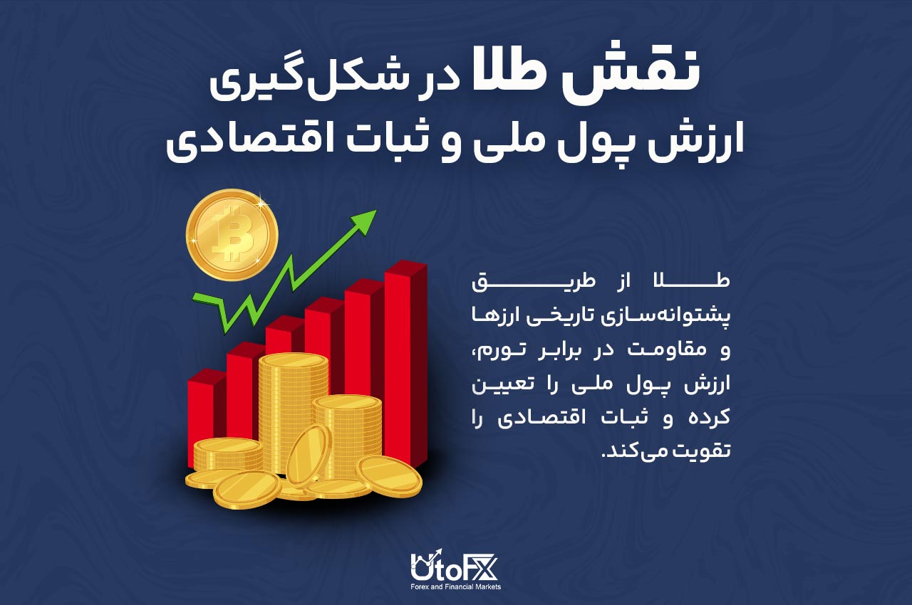 نقش طلا در شکل‌گیری ارزش پول ملی و ثبات اقتصادی