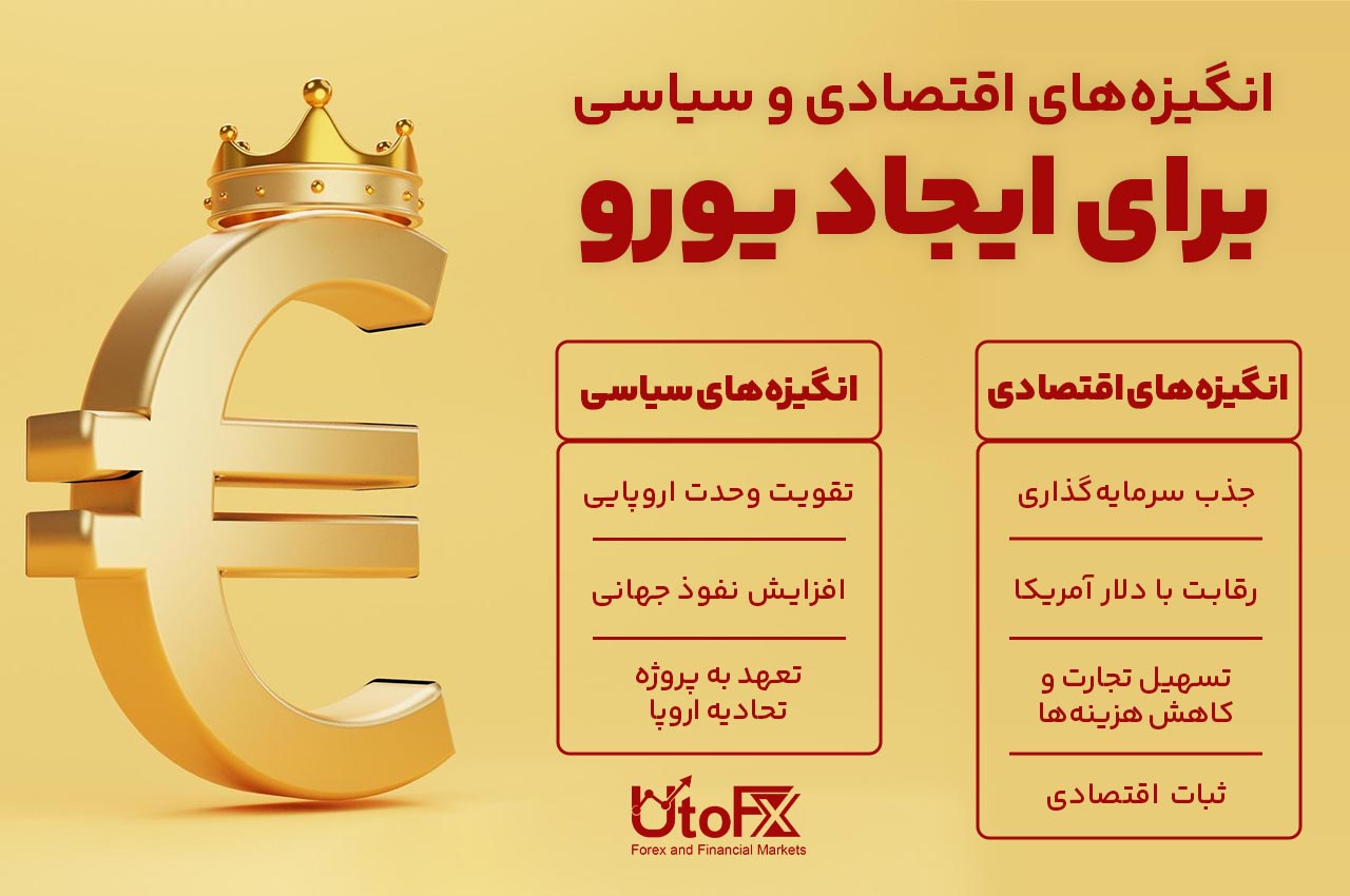 انگیزههای ایجاد یورو