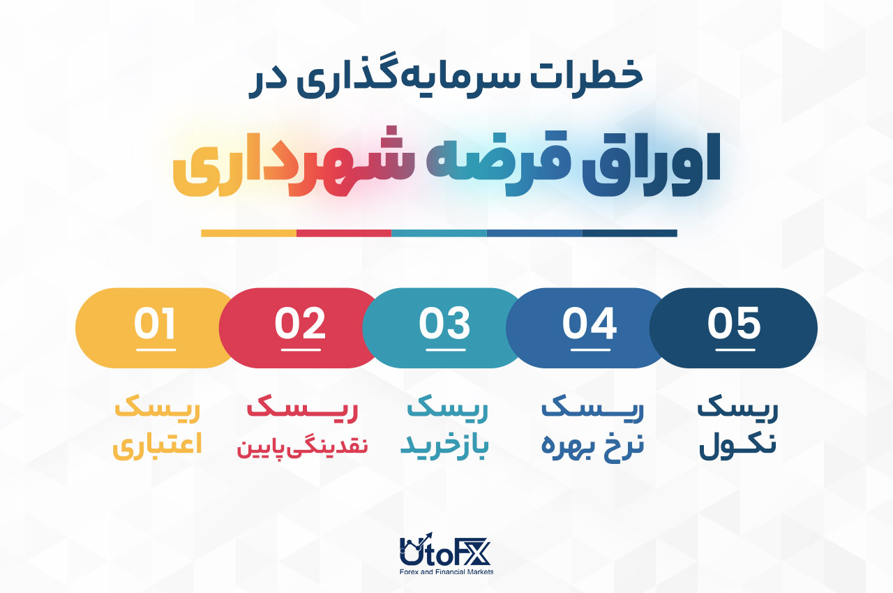 خطرات سرمایه‌گذاری در اوراق قرضه شهرداری
