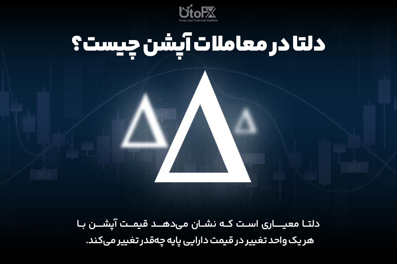ضریب دلتا در معاملات آپشن چیست؟