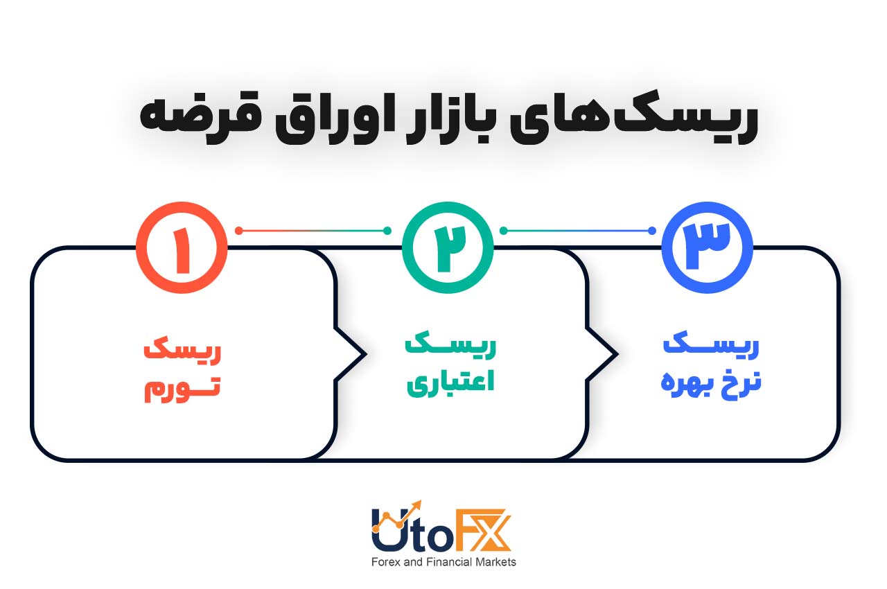 بورس یا اوراق قرضه
