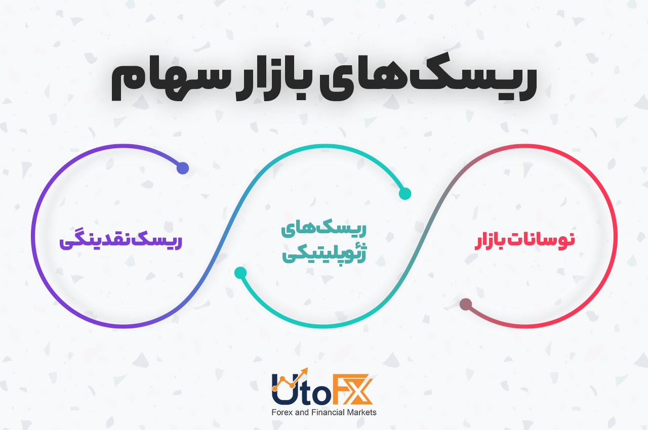 بورس یا اوراق قرضه