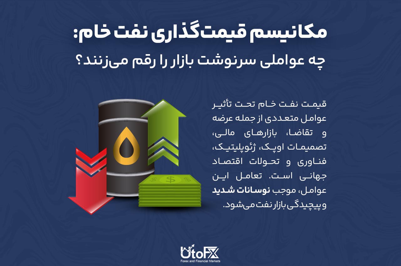 مکانیسم قیمت‌گذاری نفت