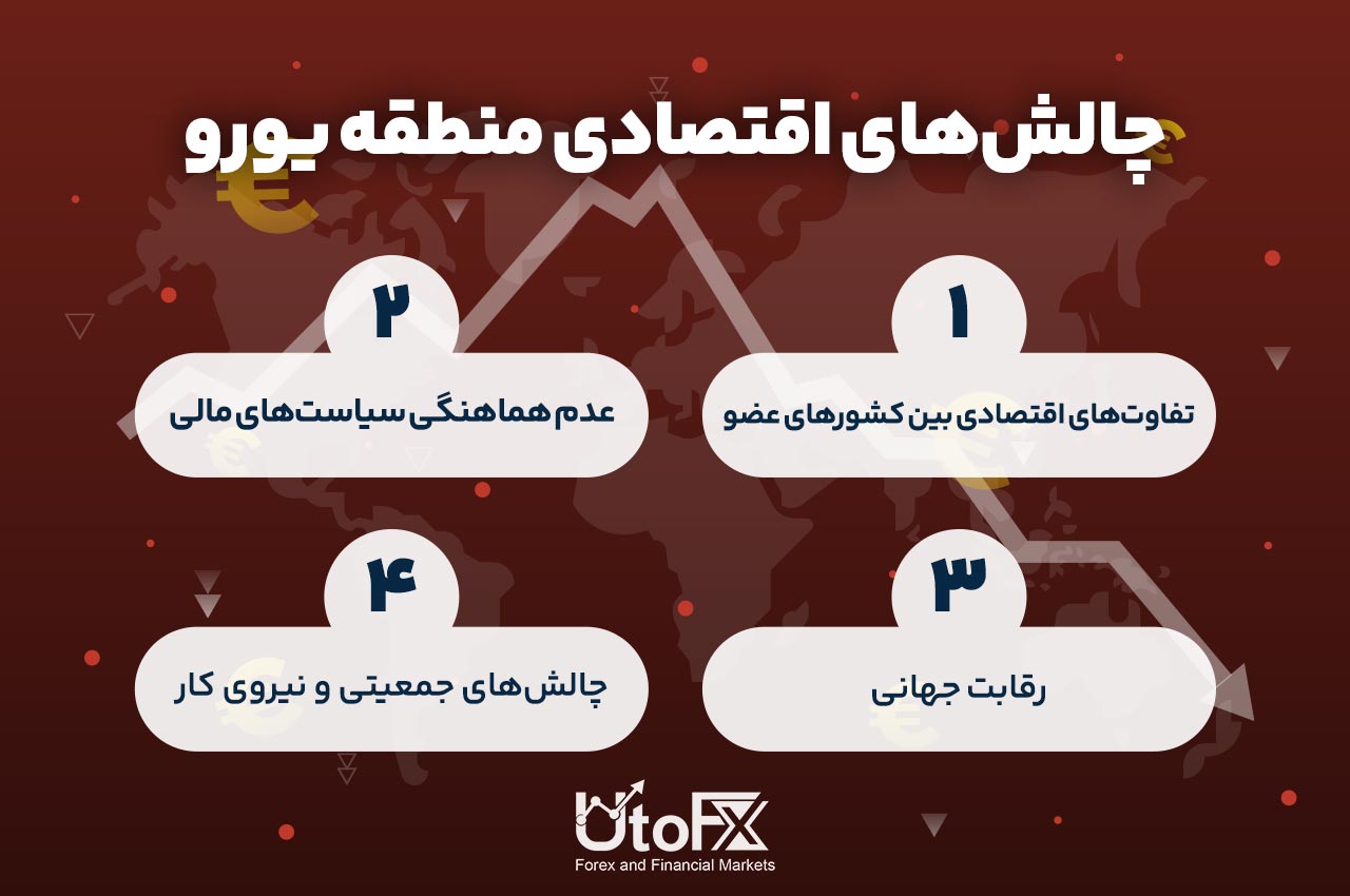 چالشهای اقتصادی منطقه یورو
