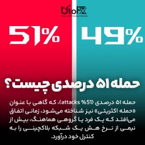 حمله ۵۱ درصدی چیست؟