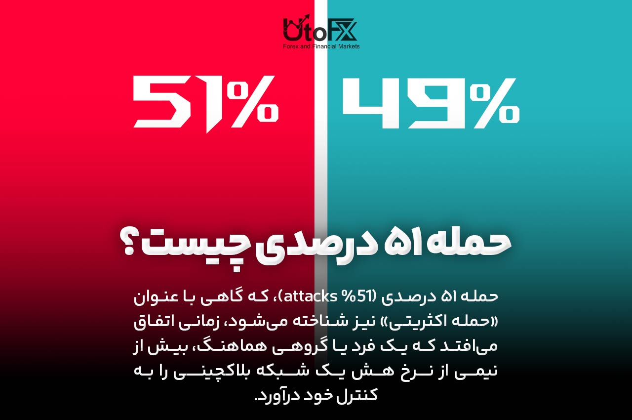 حمله ۵۱ درصدی چیست؟