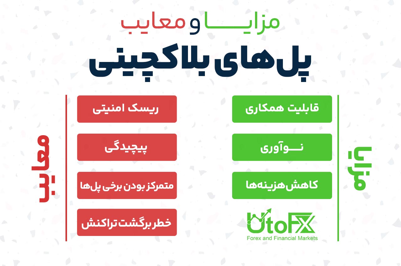 مزایا و معایب پروژههای پل بلاکچینی