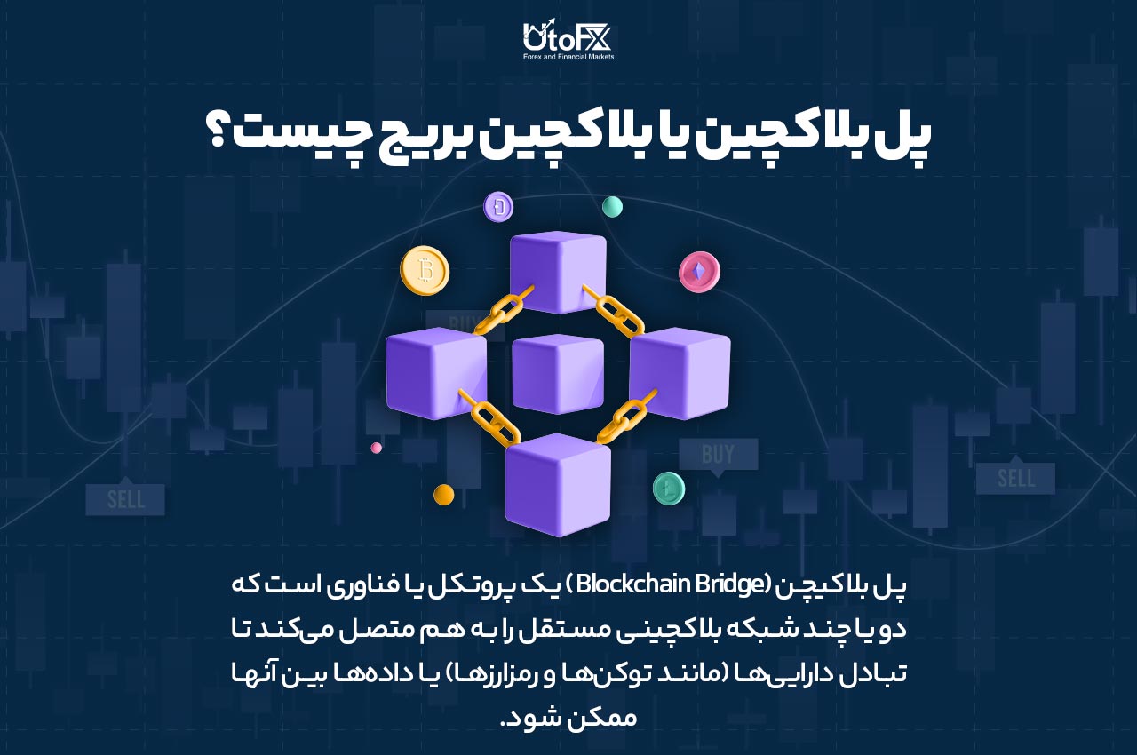 پل ­بلاکیچن (Blockchain Bridge) یا بلاکچین بریج چیست؟