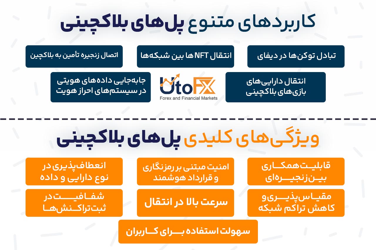 کاربردها و ویژگیهای پل بلاکچینی