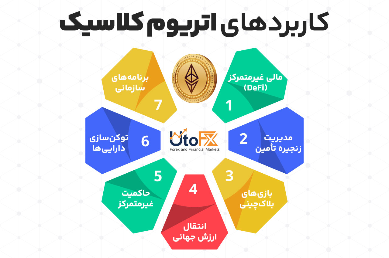 کاربردهای اتریوم کلاسیک