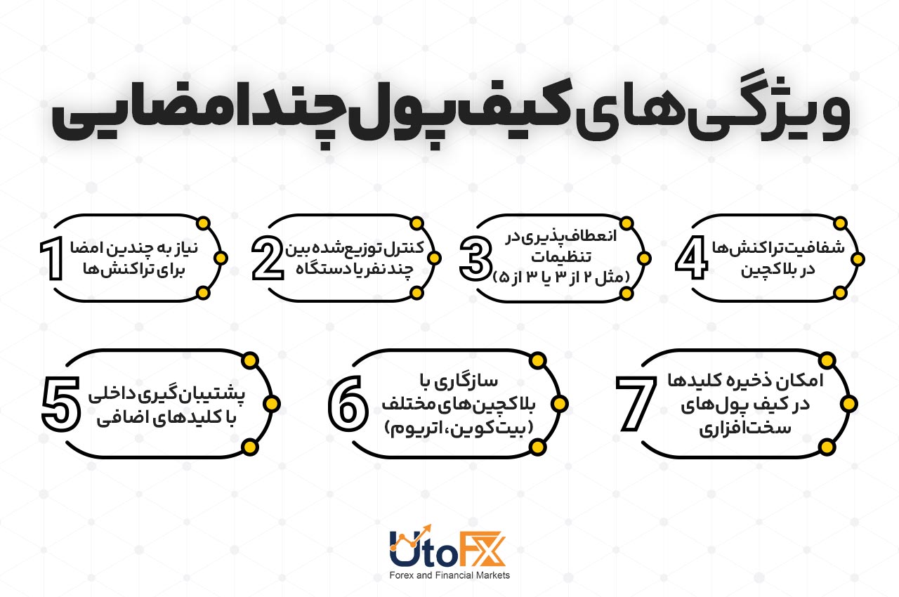 ویژگی‌های کیف پول چندامضایی