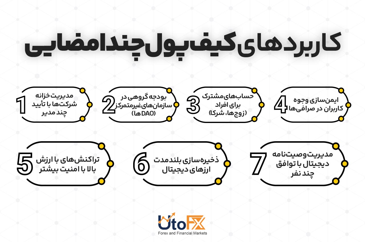 کاربردهای کیف پول چندامضایی