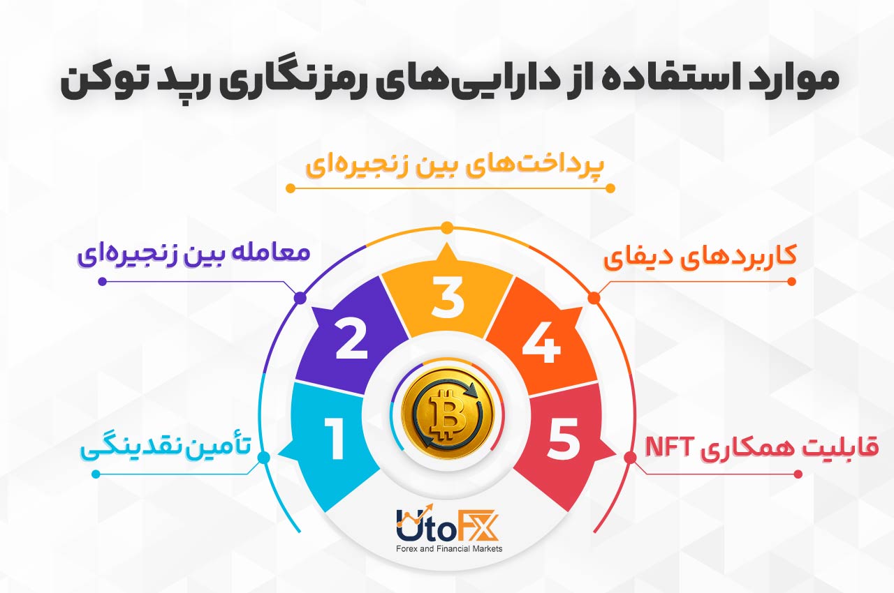 موارد استفاده از کیف پول چندامضایی
