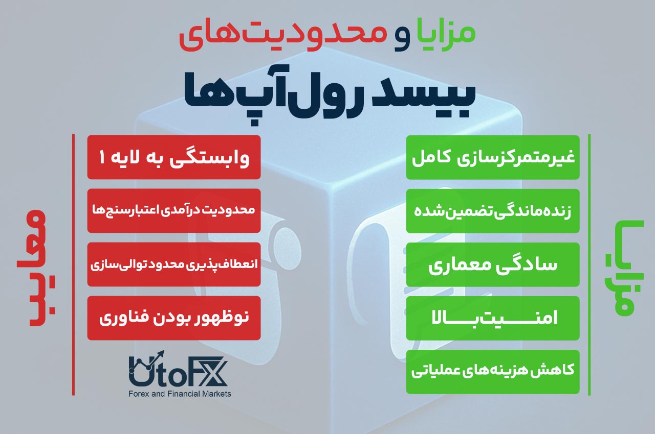 مزایا و محدودیت‌های بیسد رول‌آپ‌ها