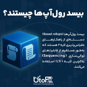 بیسد رول‌آپ‌ها (Based rollups) | تحولی در مقیاس‌پذیری بلاکچین