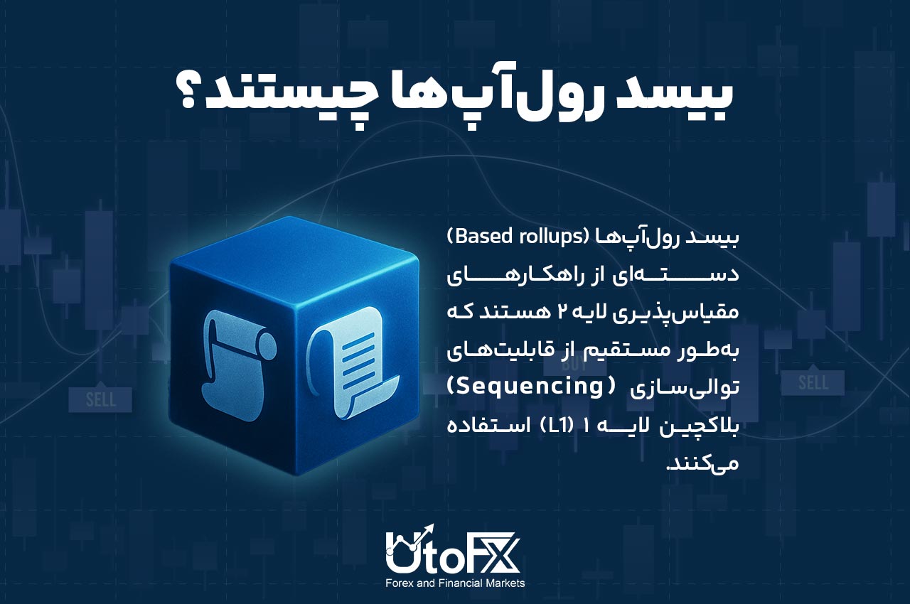 بیسد رول‌آپ‌ها (Based rollups) | تحولی در مقیاس‌پذیری بلاکچین