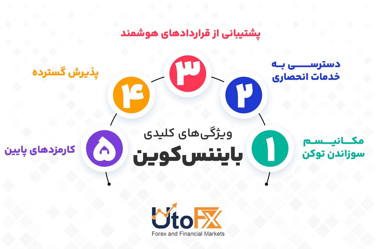 ویژگی‌های کلیدی بایننس کوین