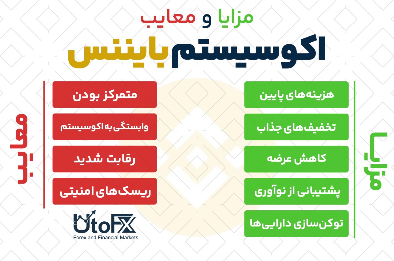 مزایا و معایب اکوسیستم بایننس